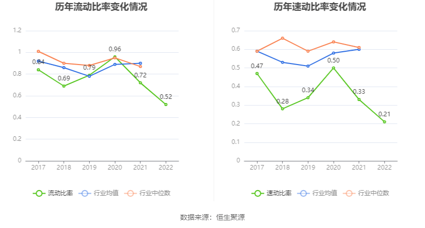 人人乐：2022年吃亏5.07亿元