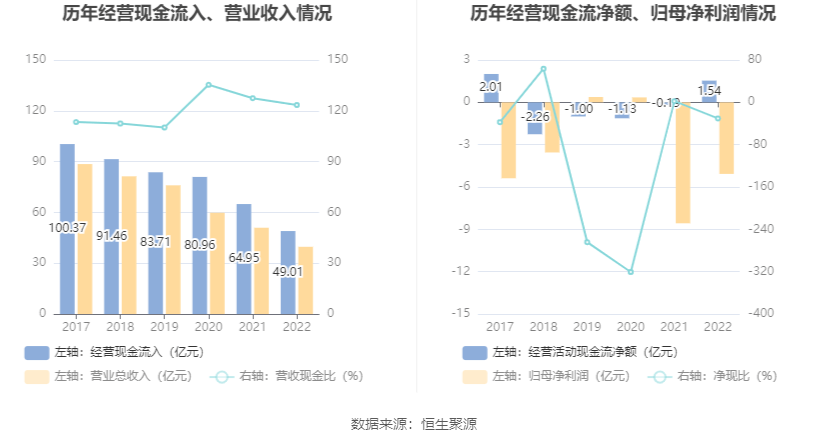 人人乐：2022年吃亏5.07亿元