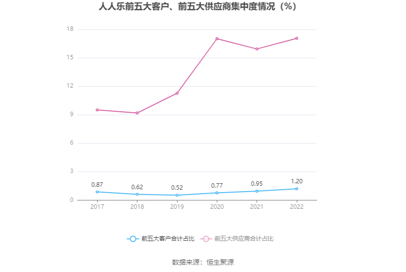 人人乐：2022年吃亏5.07亿元