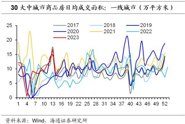 OB体育房地产现状如何？(图14)