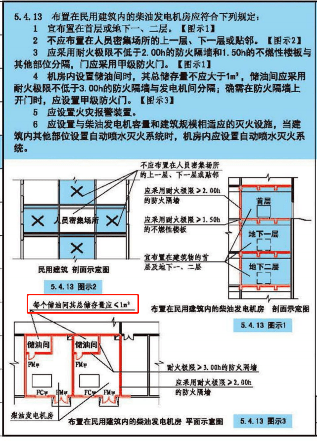 【ibe】柴油发电机房