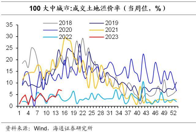 OB体育房地产现状如何？(图8)