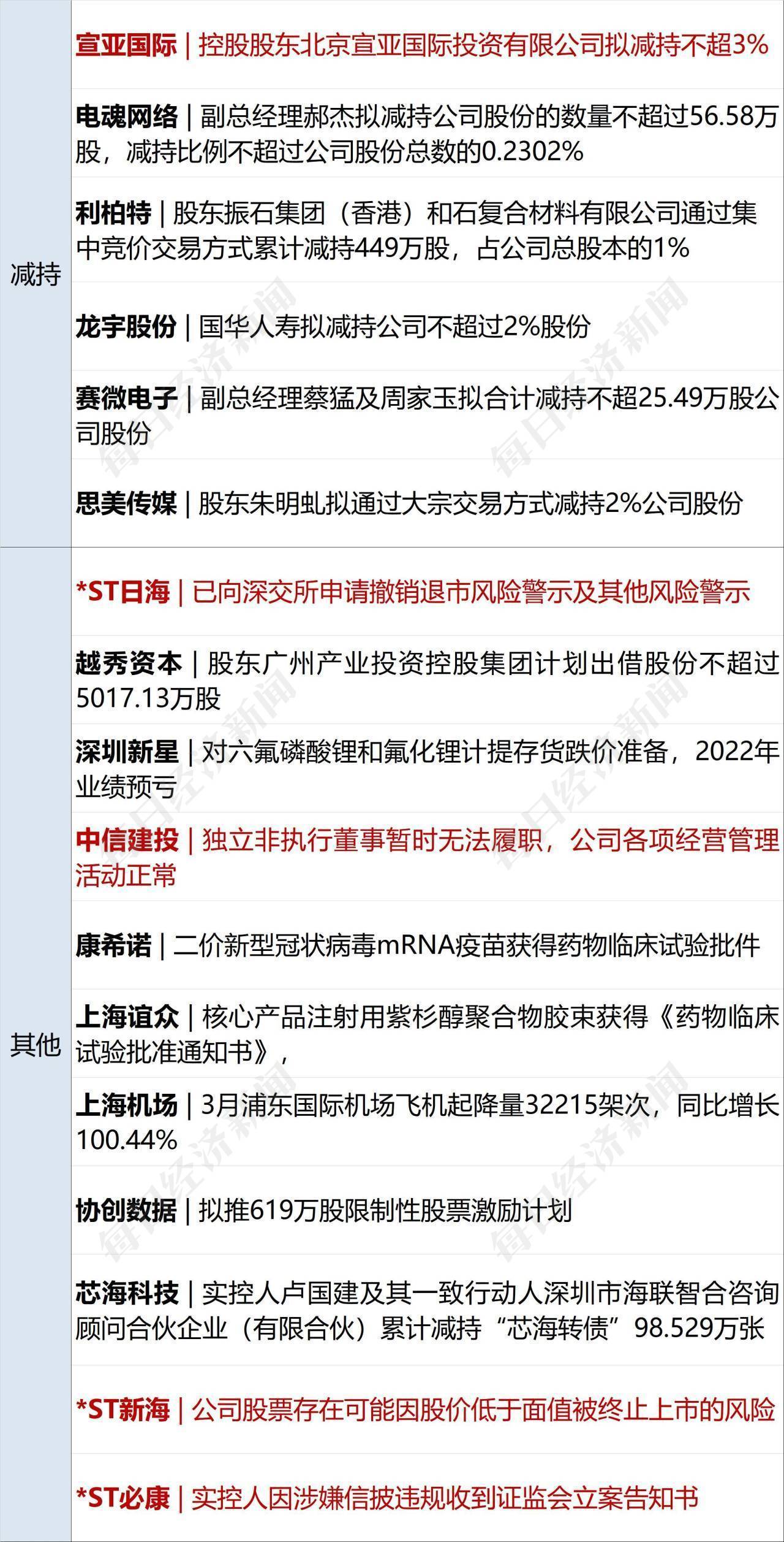 早财经丨千亿公司浙商大佬突然病故；萧山机场内深夜冒出浓烟，传递来了；茅台一季度净利预增19%，但斌力挺；苏丹武拆抵触已致超650人伤亡