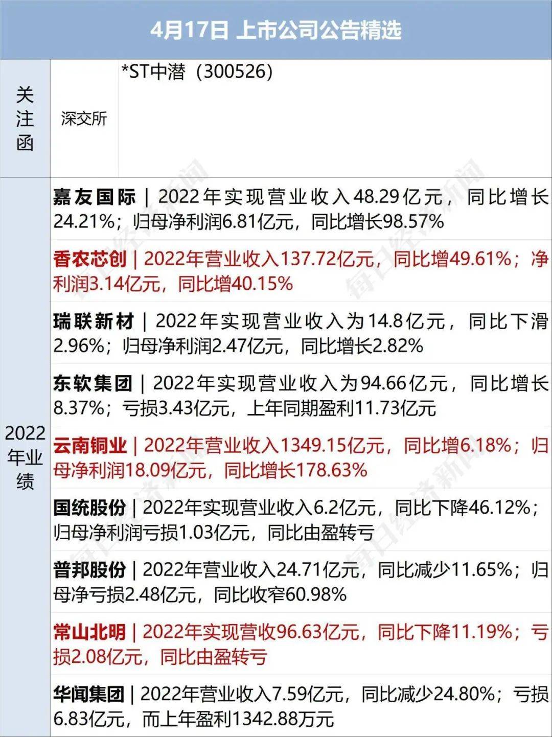 早财经丨杭州萧山机场内深夜冒出浓烟，传递来了；茅台一季度净利预增19%，但斌力挺；苏丹武拆抵触已致超650人伤亡