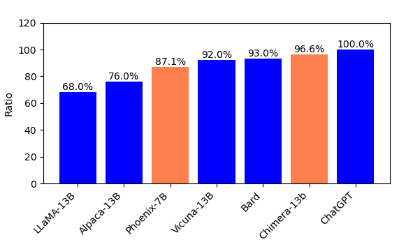 GPT-4�䵱������ʦЧ�����ޣ����������ڿ�Դ��� ...