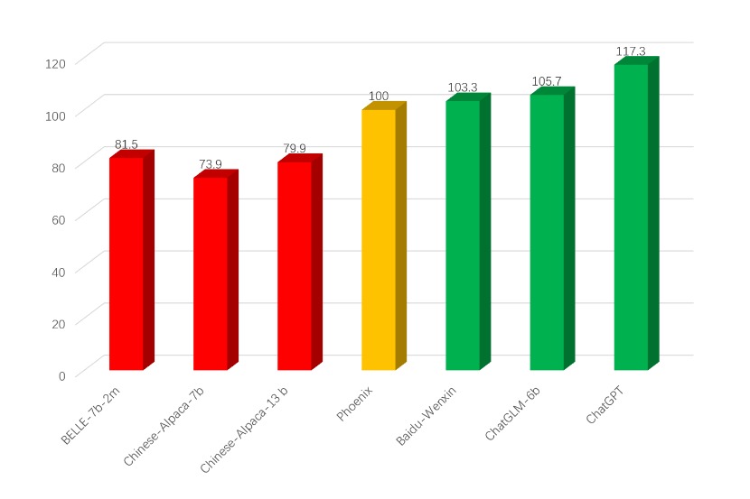 GPT-4�䵱������ʦЧ�����ޣ����������ڿ�Դ��� ...