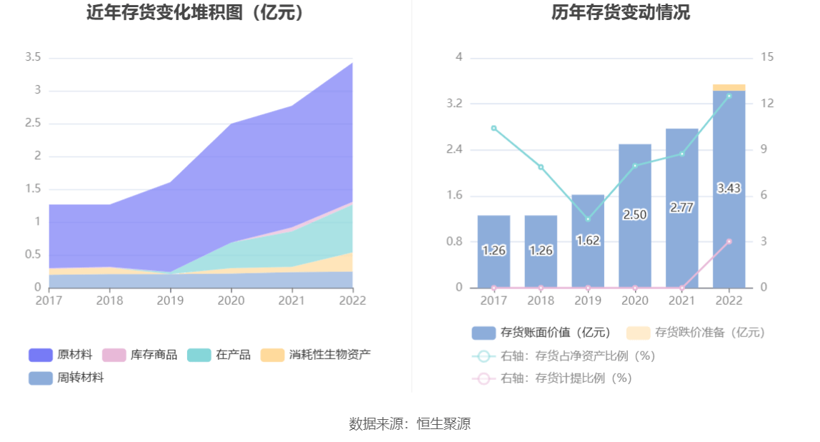 雷泽体育官方网站益生股分：2022年吃亏367亿元(图13)