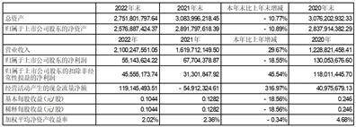 深圳市广聚能源股份有限公司2022年度陈述摘要