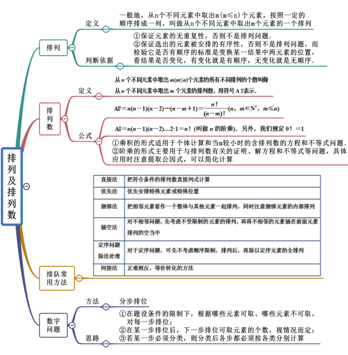 高中數學概念,技巧,解題策略思維導圖_應用_方程_立體幾何