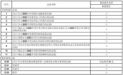 福然德股份有限公司2022年度陈述摘要