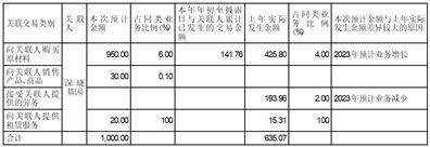 北海国发川山生物股份有限公司2022年度陈述摘要