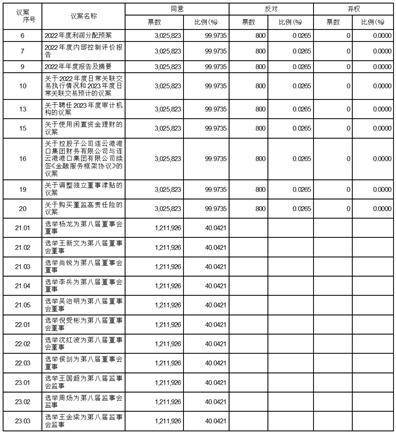 江苏连云港港口股份有限公司 关于选举第八届董事会职工董事的通知布告