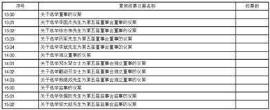 曙光信息财产股份有限公司 关于回购登记部门限造性股票的通知布告