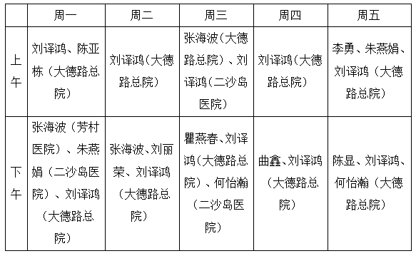 肿瘤辨证论治与精准治疗研究团队以全国名老中医刘伟胜教授为学术顾问