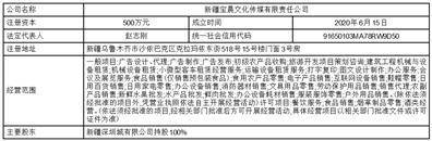 新疆宝地矿业股份有限公司 关于估计2023年度申请金融机构 授信额度的通知布告