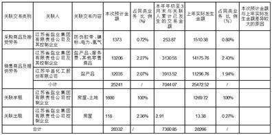 江苏苏盐井神股份有限公司2022年度陈述摘要