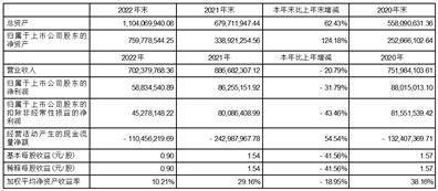 安徽拓山重工股份有限公司2022年度陈述摘要