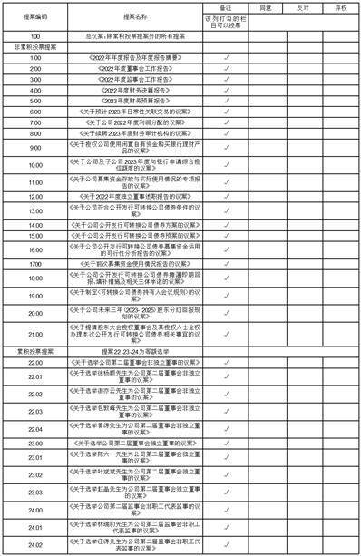 安徽拓山重工股份有限公司 关于选举产生第二届监事会职工代表 监事的通知布告