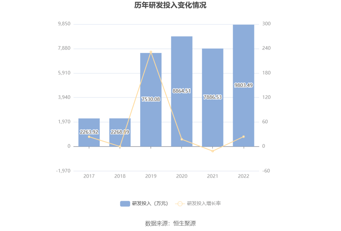 雷泽体育官方网站益生股分：2022年吃亏367亿元(图14)