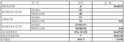 福然德股份有限公司 关于2022年度募集资金存放 与现实利用情况的专项陈述