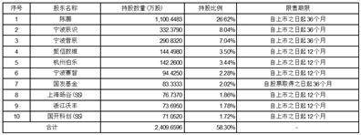 上海索辰信息科技股份有限公司初次公开发行股票科创板上市通知布告书