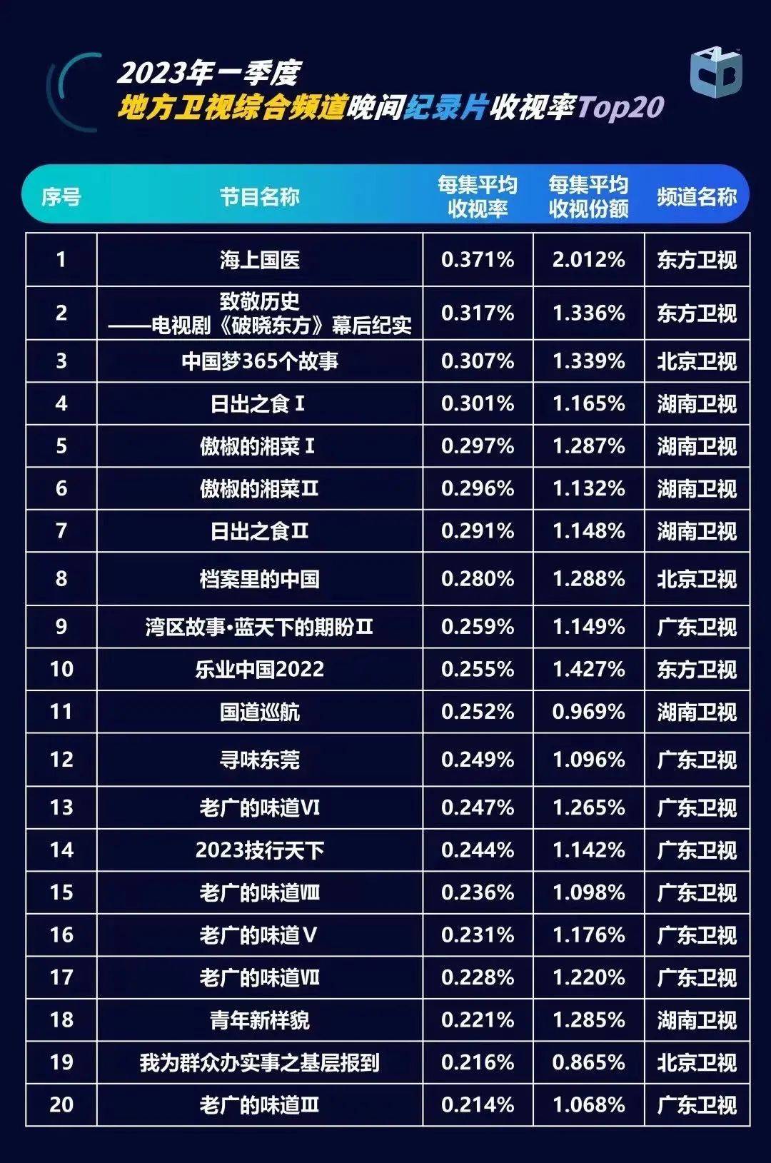 东方卫视跨年收视喜报图片