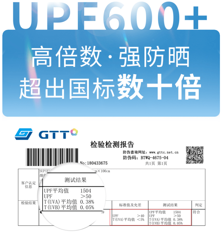 德国、日本33国认证防晒衣！暴晒100小时都不怕，辞别晒黑晒老