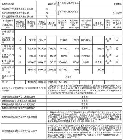 力盛云动（上海）体育科技股份有限公司 2022年度拟不停止利润分配的通知布告