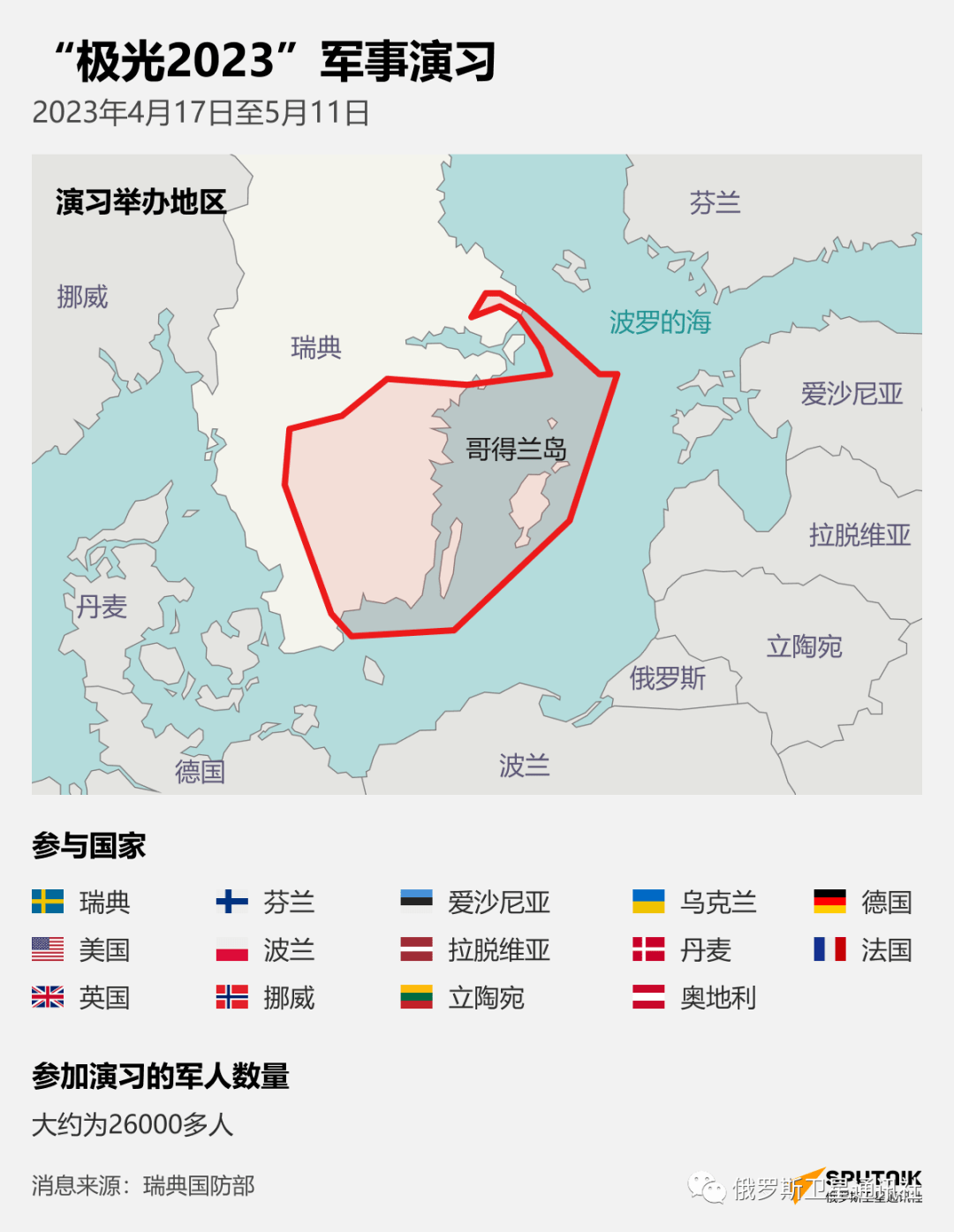 信息图表:"极光-23":瑞典举行25年来最大规模联合军演_演习_国防部