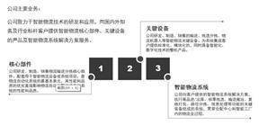 德马科技集团股份有限公司2022年度陈述摘要