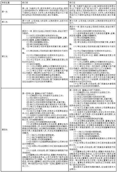 力盛云动（上海）体育科技股份有限公司 2022年度拟不停止利润分配的通知布告