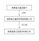 海南高速公路股份有限公司2022年度陈述摘要