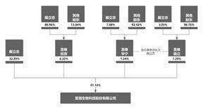 圣湘生物科技股份有限公司2022年度陈述摘要