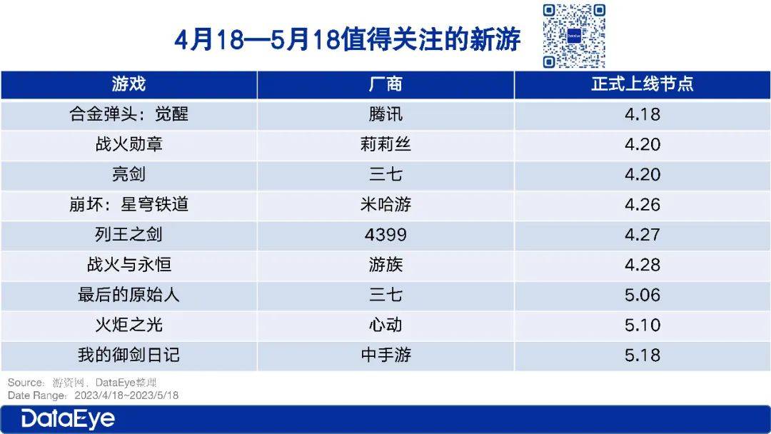 史上最卷：腾讯天美、米哈游、三七、莉莉丝、4399五一抢量大战六大看点