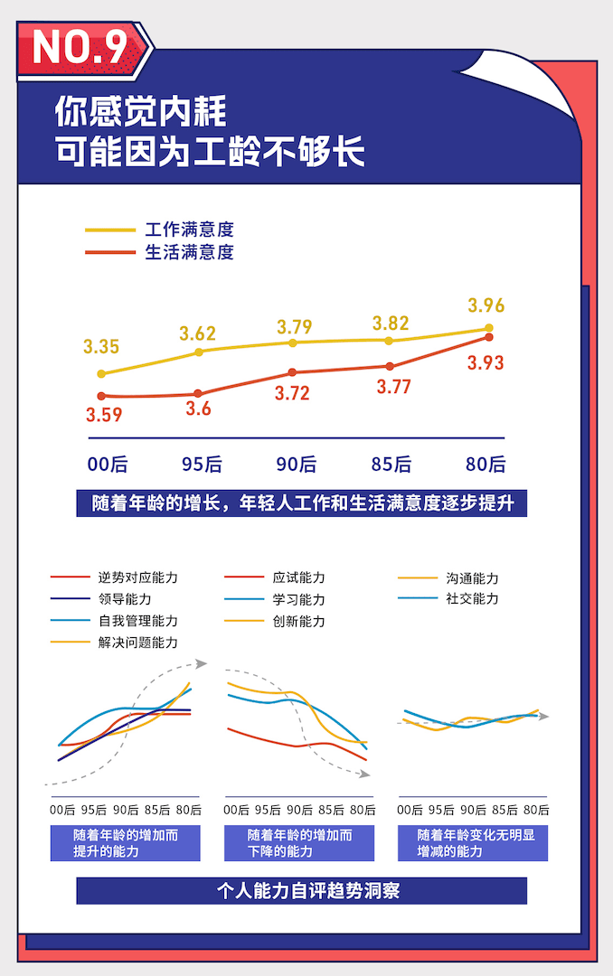 读书日降临，那份阅读陈述把年轻人的读书现状捋大白了