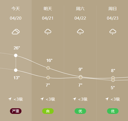 三亚天气预报10天(三亚天气预报10天2345)