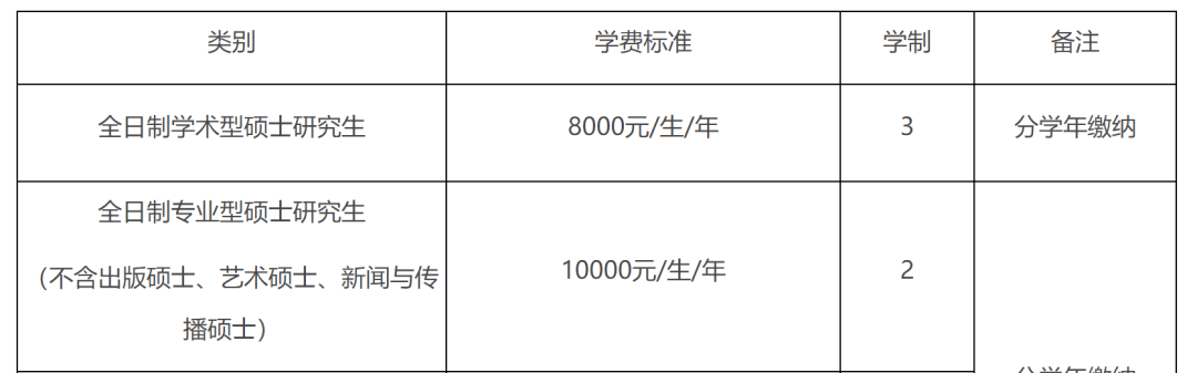 河北师范研究生院_专硕学制延长原因_两年制专硕院校