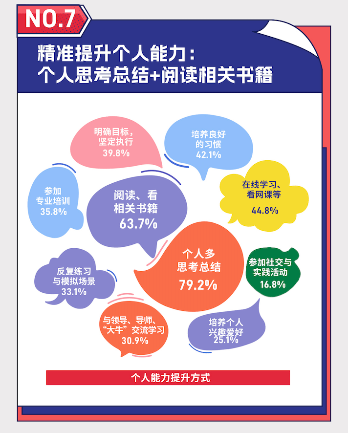 读书日降临，那份阅读陈述把年轻人的读书现状捋大白了