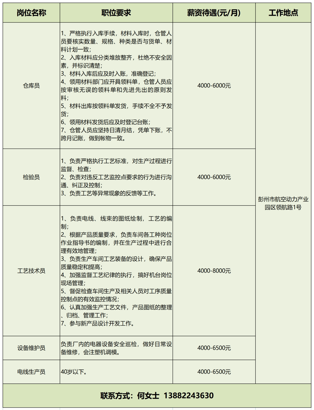 彭州人，找工作？看这里！ 四川 成都 科技