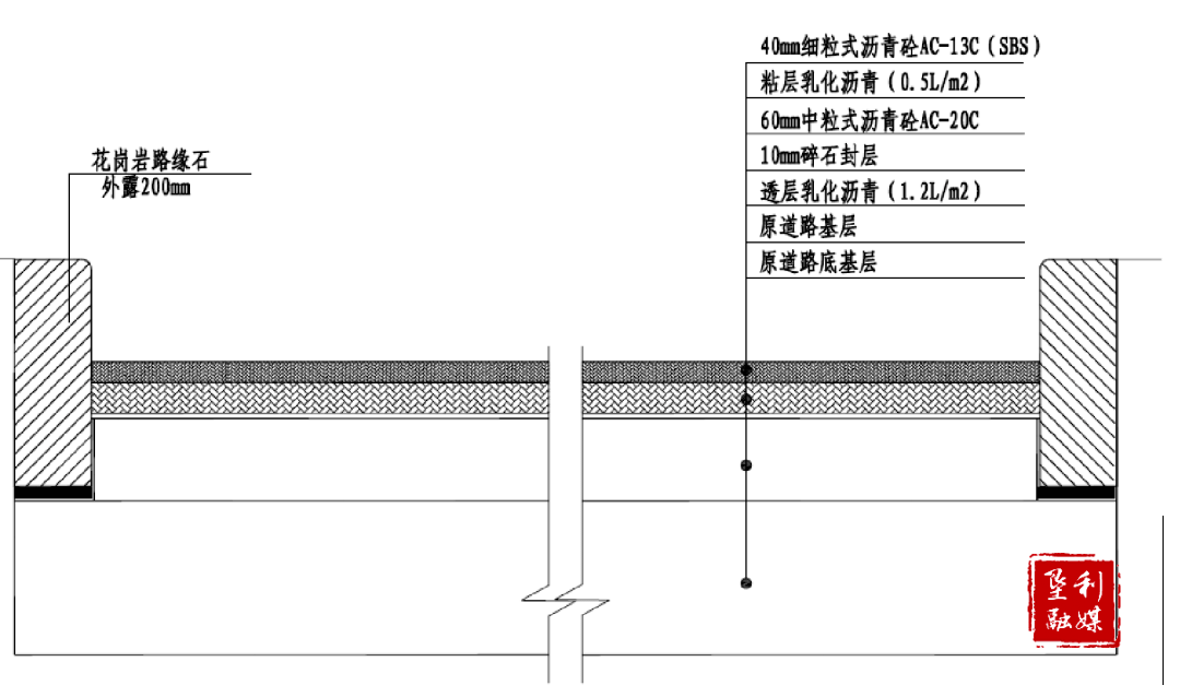 二灰碎石冬季施工方案图片