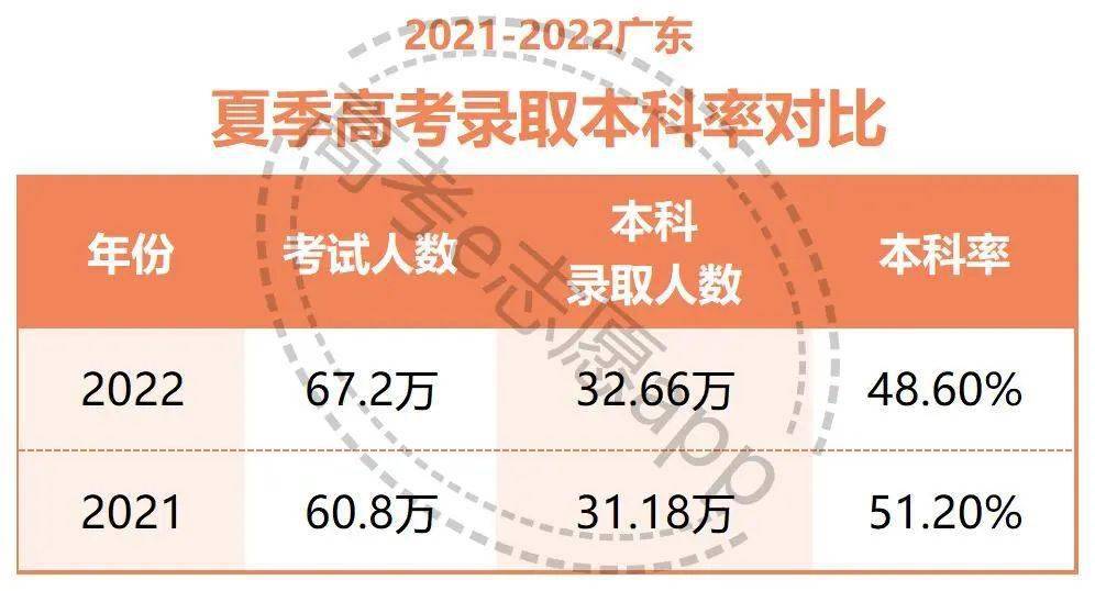 合肥学院录取分数线_石家庄经济学院华信学院录取分数线_投档分数线与录取分数线有何区别