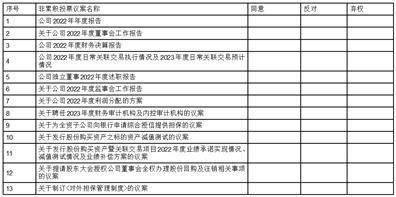 宏昌电子质料股份有限公司 第五届董事会第三十一次会议决议通知布告