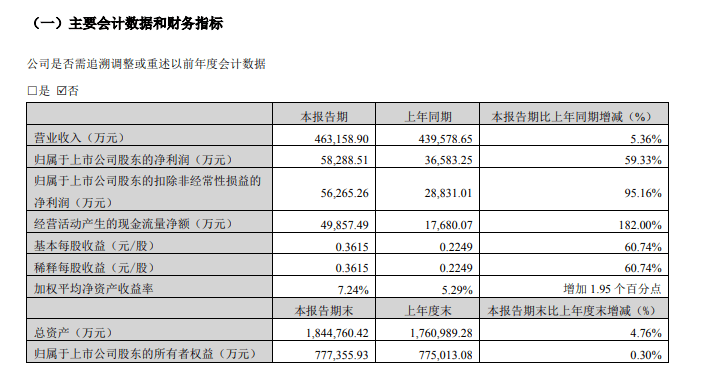 郑晓虹图片