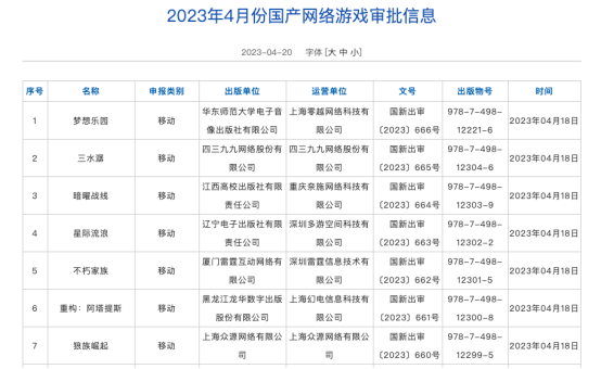 4月游戏版号发放，86款！游戏股的春天又回来了？