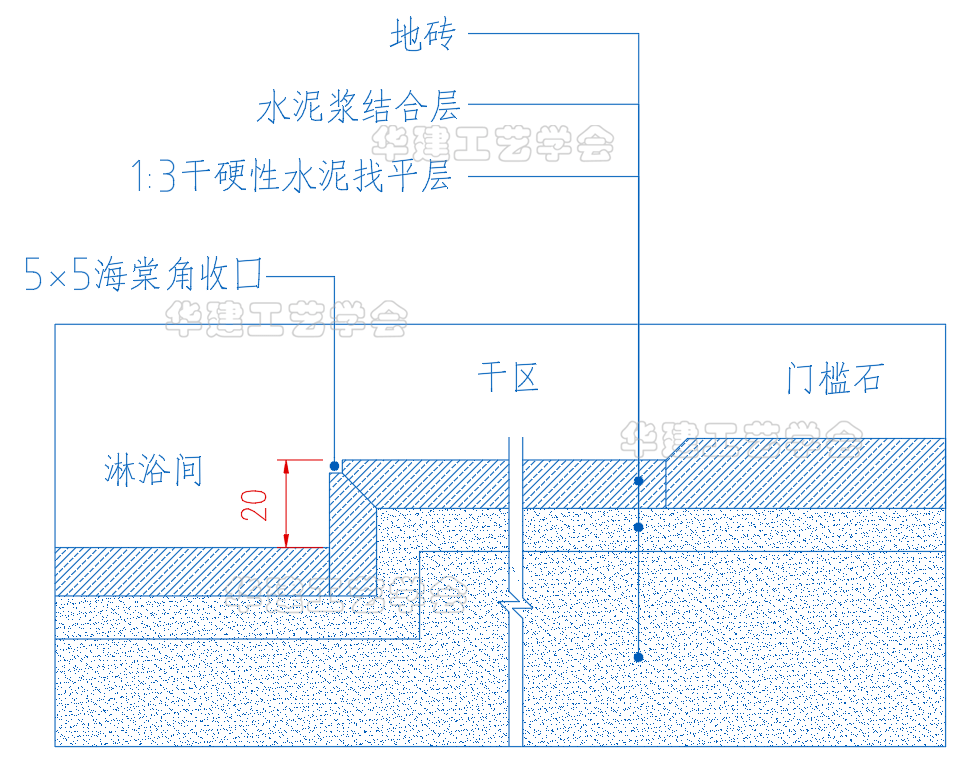 卫生间防水剖面图图片