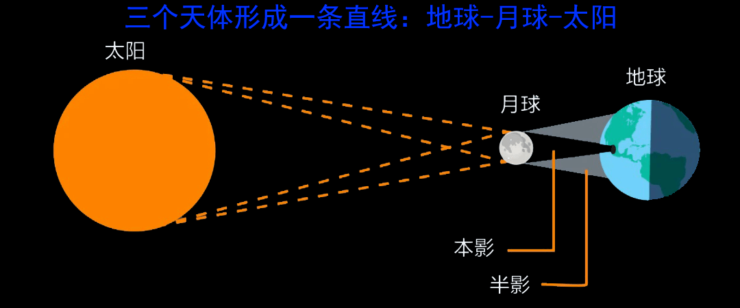 非常罕见！日全环食今天上演 太阳 日食 月球