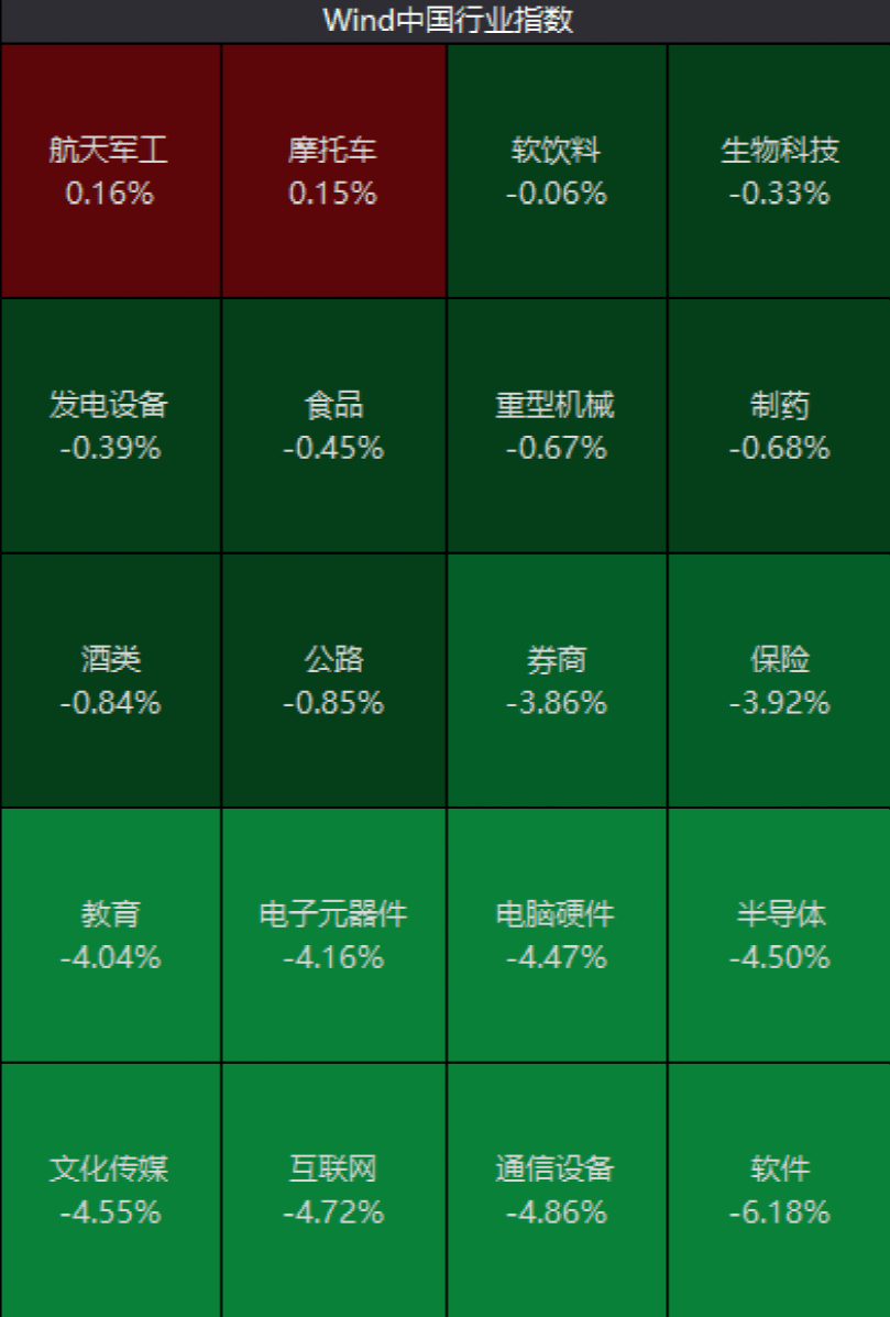 A股大跌，原因找到了！