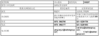 开山集团股份有限公司2022年度陈述摘要