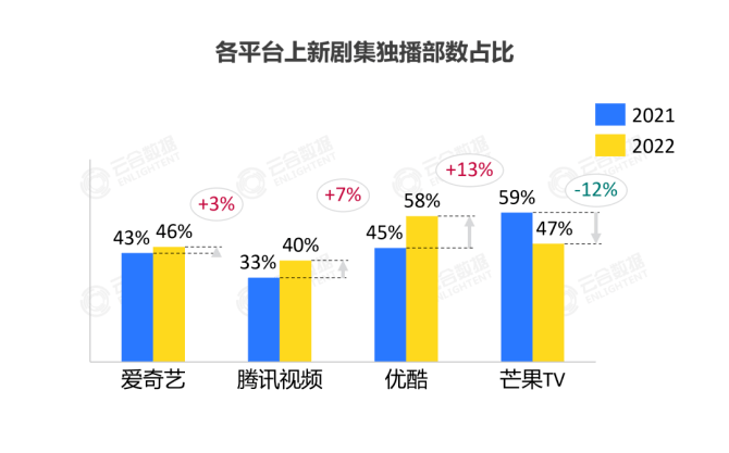 古偶剧失灵，《长月烬明》是回光返照仍是口碑崩坏？