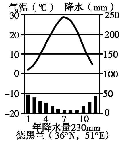 区域地理知识:西亚,珠江,淮河,京杭大运河_高原_平原_位置